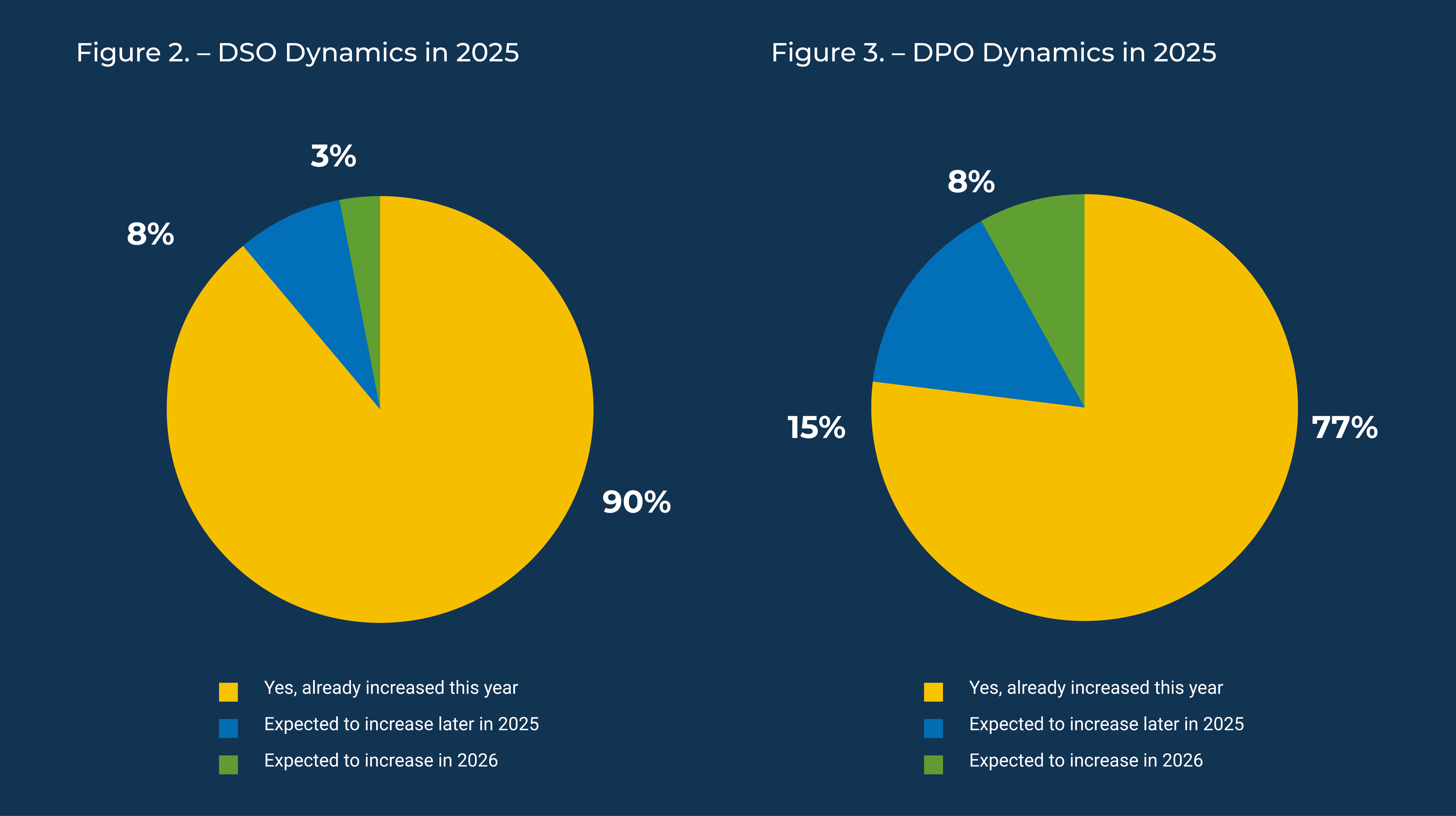 Chart-Figure-2-and-3-1260x706.png