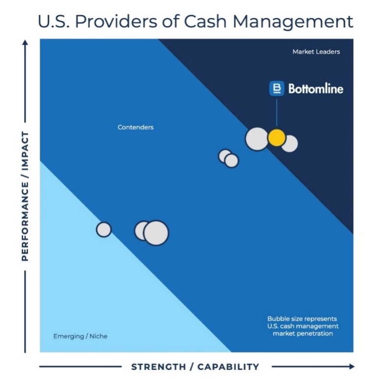 datos-cash-mang-comparison-chart.jpg