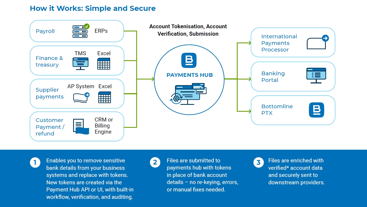tokenisation-how-it-works.webp