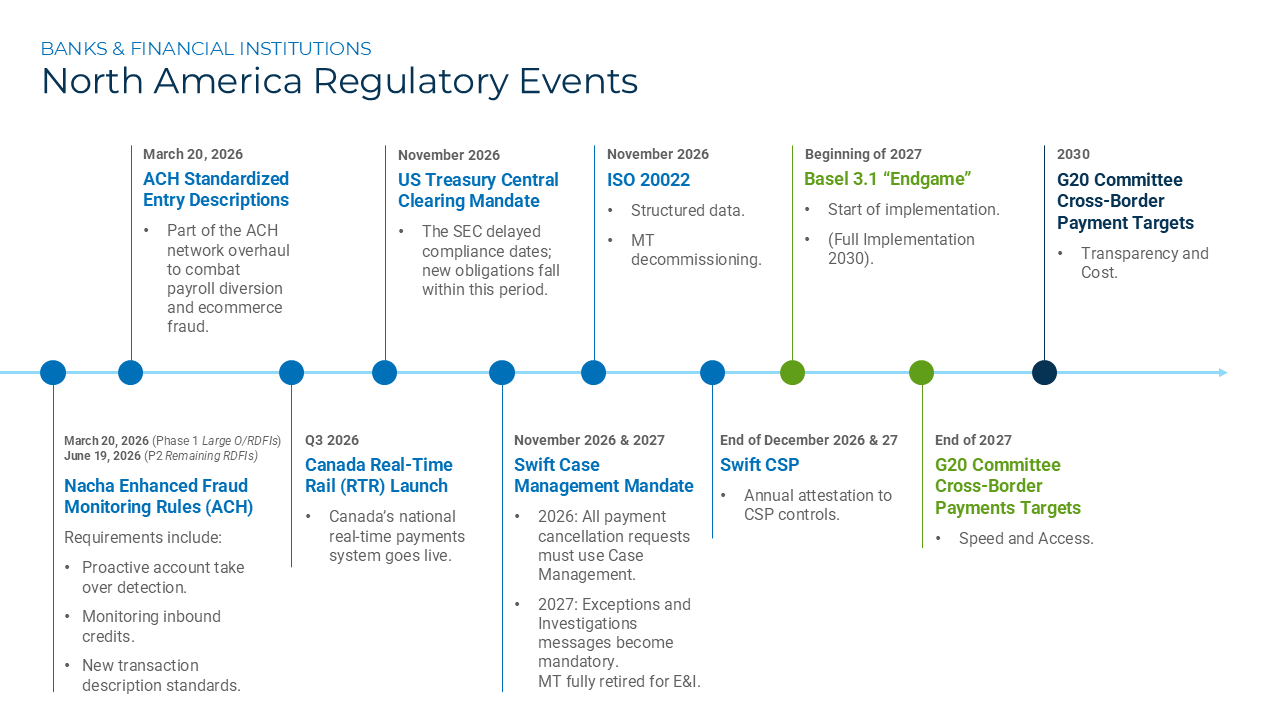 Banks & NBFIs - NA Regulations 2026+.png
