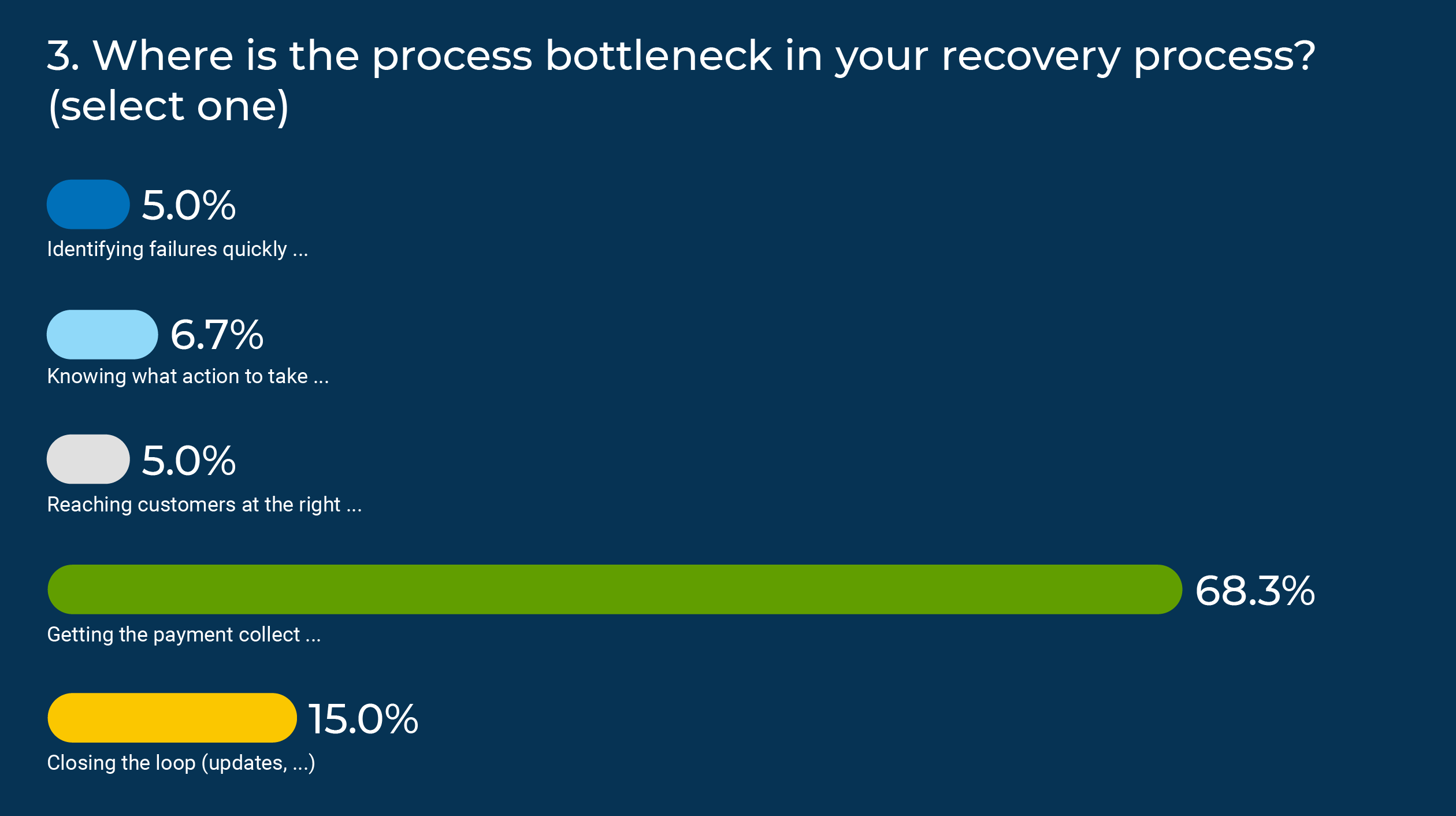 7943-Blog-Prod-Payment-Failures-072126LD-1260x706-Chart-3-x2.png