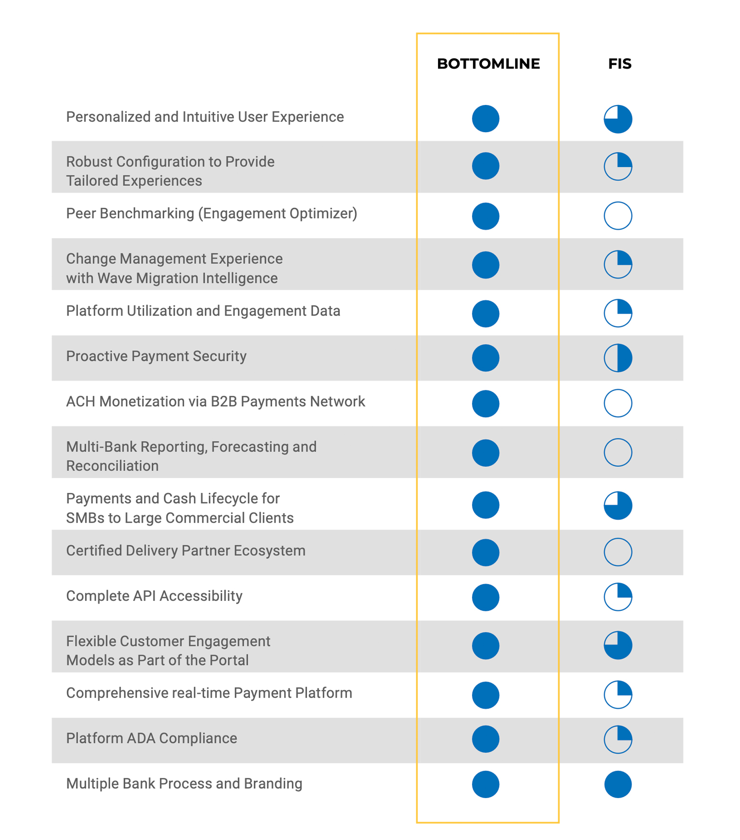 bottomline-vs-FIS.jpg