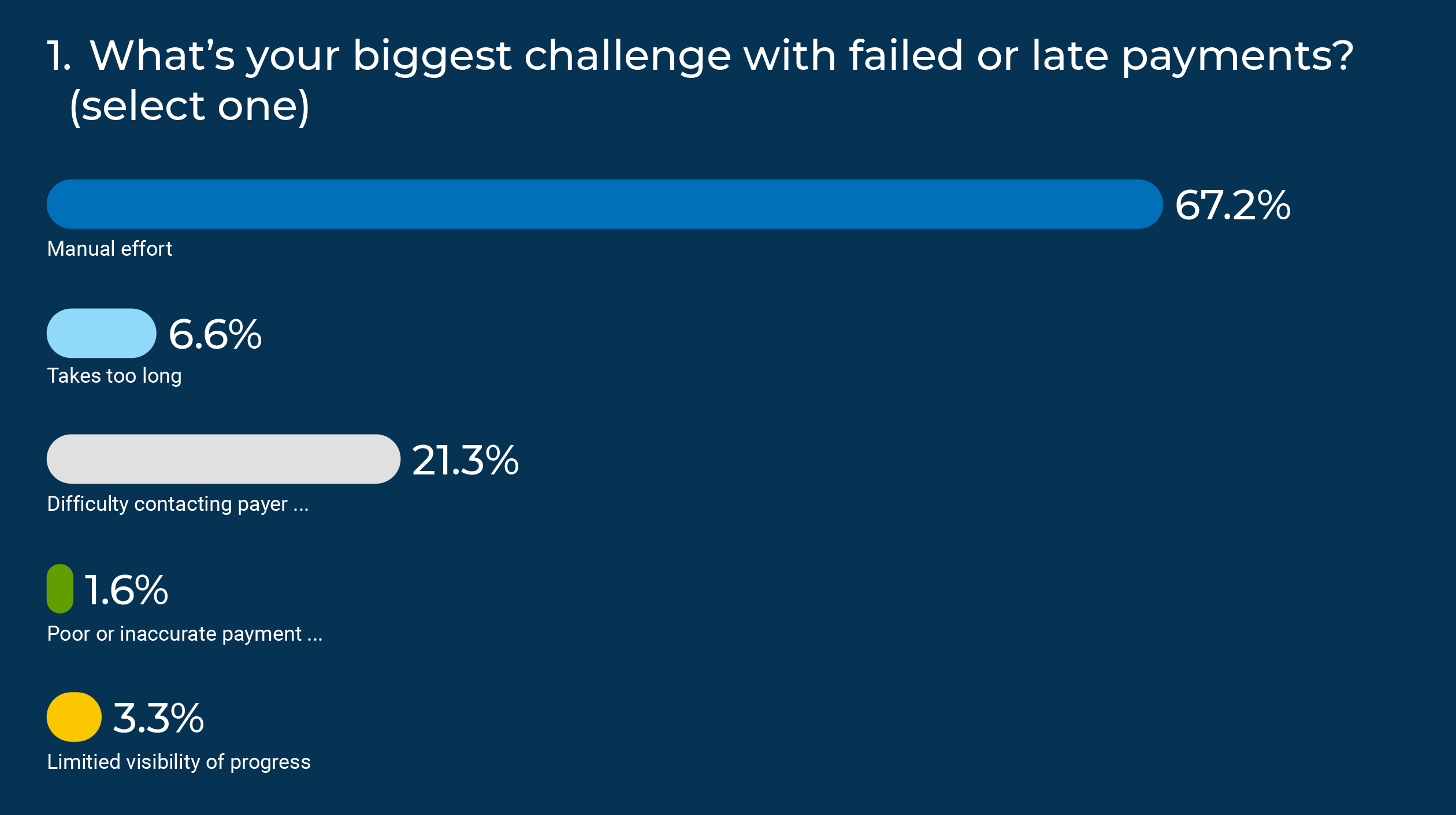 7943-Blog-Prod-Payment-Failures-072126LD-1260x706-Chart-1-x2.png