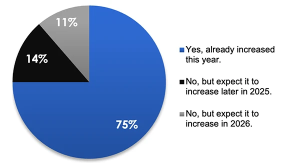 RE-AI-Pie-Chart-1.2.webp