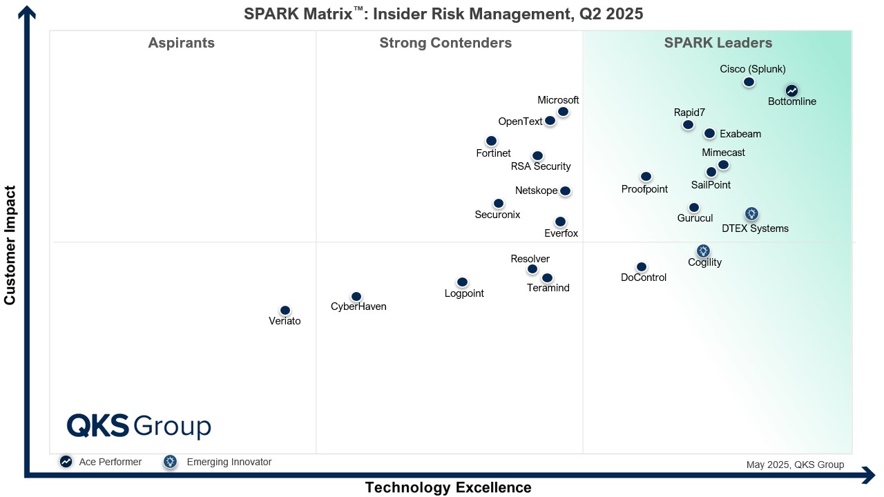 SPARK Matrix_Insider Risk Management_2025.jpg