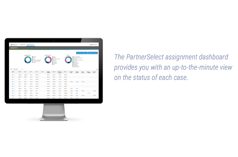 The PArtnerselect assignment dashboard provides you with an up to the minute view on the status of each case.